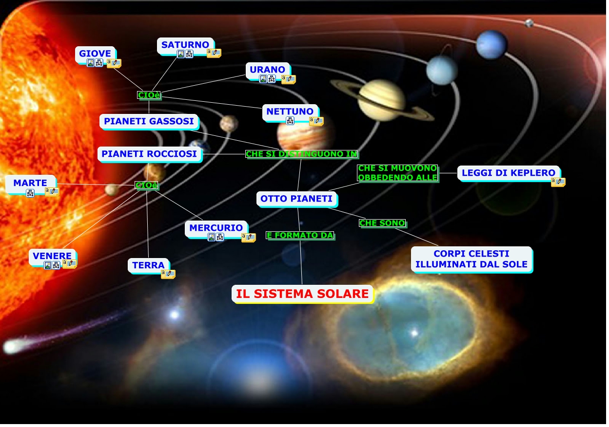 Il Sistema Solare